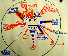 DJMiK WS Naurod 2009 (Bild: Beziehungsrad)