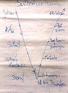 Alles beginnt im Kopf (Bild: Selbstvertrauen - Ein langer Weg)